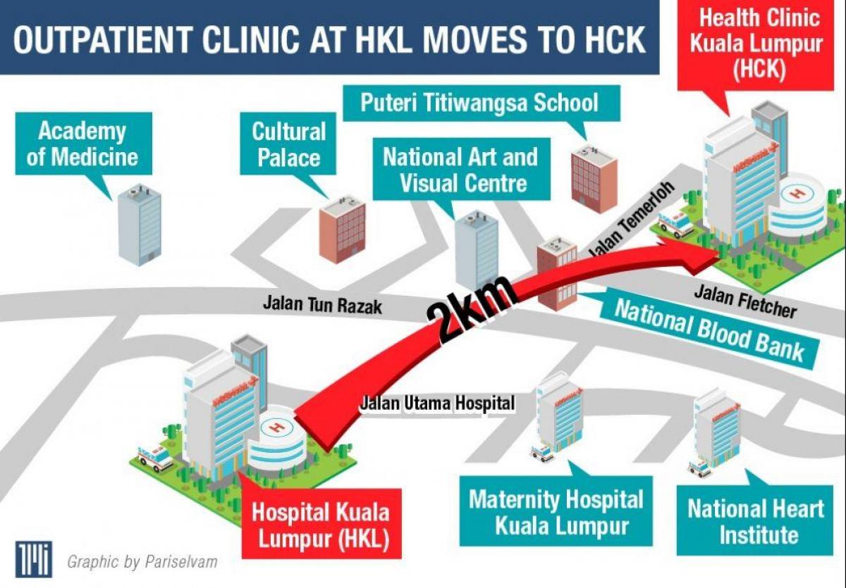 болница Куала Лумпур картата
